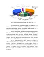 Lizingas, jo taikymo Lietuvoje plėtra 18 puslapis