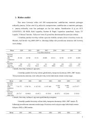 Logistikos įmonės kūrimas 5 puslapis