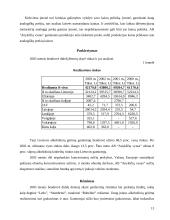 Marketingo tyrimas: alkoholio gamyba AB "Anykščių vynas" 13 puslapis