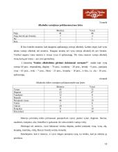 Marketingo tyrimas: alkoholio gamyba AB "Anykščių vynas" 18 puslapis