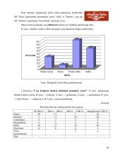 Marketingo tyrimas: alkoholio gamyba AB "Anykščių vynas" 20 puslapis