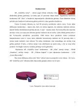 Marketingo tyrimas: alkoholio gamyba AB "Anykščių vynas" 7 puslapis