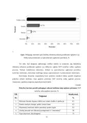 Dailė ir žaidimai - specialiųjų ugdymosi poreikių turinčių mokinių ugdymo priemonė 15 puslapis