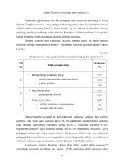 Dailė ir žaidimai - specialiųjų ugdymosi poreikių turinčių mokinių ugdymo priemonė 17 puslapis