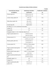 Drabužių konstravimas: suknelė 14 puslapis