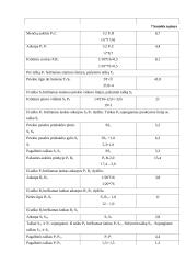 Drabužių konstravimas: suknelė 15 puslapis