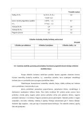 Drabužių konstravimas: suknelė 16 puslapis