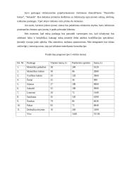 Mažų ir vidutinių įmonių vadyba: IĮ "Siuvimo salonas" 13 puslapis