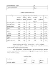 Mažų ir vidutinių įmonių vadyba: IĮ "Siuvimo salonas" 3 puslapis