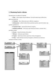 Duomenų bazių valdymas 4 puslapis