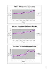 Ekonometrija: Alitos PVA, Vilniaus degtinės ir Stumbro PVA 11 puslapis