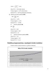 Ekonometrija: Alitos PVA, Vilniaus degtinės ir Stumbro PVA 16 puslapis