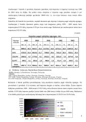 Eksporto ir importo statistinė analizė 8 puslapis