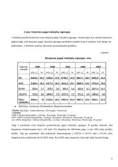 Eksporto ir importo statistinė analizė 9 puslapis