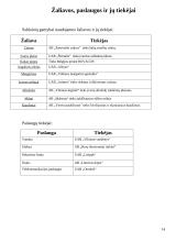 Gamybos teikimo technologijos analizė: saldainių įmonė UAB "Saldi pagunda" 14 puslapis