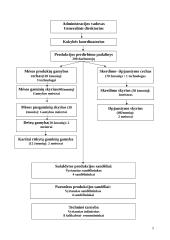 Gamybos valdymo praktika mėsos produktus teikiančioje organizacijoje: AB "Kaišiadorių paukštynas" 6 puslapis