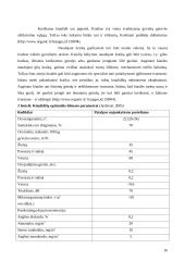 Nujunkytų paršelių priežiūros ir auginimo ypatumai, priklausomai nuo nujunkymo amžiaus 16 puslapis