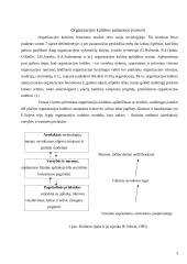 Organizacijų kultūra 3 puslapis
