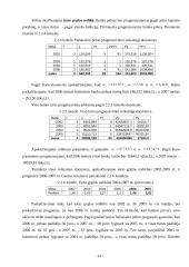 Pagrindinių ekonominių rodiklių prognozavimas: AB "Swedbank" ir AB "SEB Vilniaus bankas" 14 puslapis