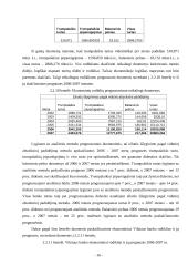 Pagrindinių ekonominių rodiklių prognozavimas: AB "Swedbank" ir AB "SEB Vilniaus bankas" 16 puslapis