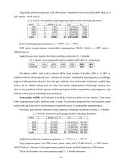 Pagrindinių ekonominių rodiklių prognozavimas: AB "Swedbank" ir AB "SEB Vilniaus bankas" 8 puslapis