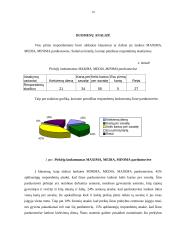 Pardavimo skatinimas naudojant Maxima Loto žaidimą 11 puslapis