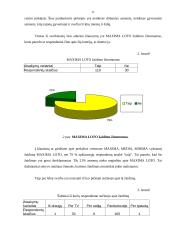 Pardavimo skatinimas naudojant Maxima Loto žaidimą 12 puslapis