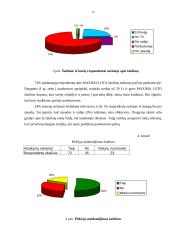 Pardavimo skatinimas naudojant Maxima Loto žaidimą 13 puslapis