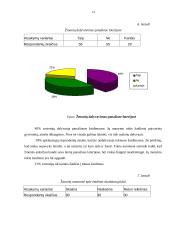 Pardavimo skatinimas naudojant Maxima Loto žaidimą 15 puslapis
