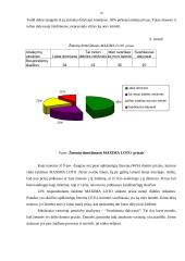 Pardavimo skatinimas naudojant Maxima Loto žaidimą 17 puslapis