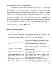 Pardavimų apskaita 6 puslapis