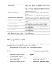 Pardavimų apskaita 7 puslapis