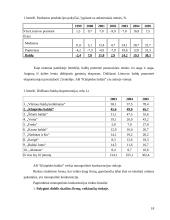 Kainodaros organizavimas: AB "Klaipėdos baldai" 18 puslapis