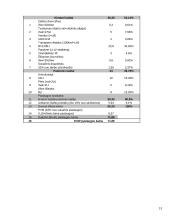 Kainodaros organizavimas: IĮ "Atsipūsk" 13 puslapis
