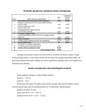 Kainodaros organizavimas: IĮ "Atsipūsk" 14 puslapis