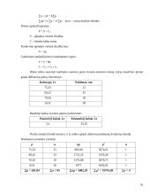 Kainodaros organizavimas: IĮ "Atsipūsk" 16 puslapis