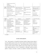 Pasirengimo savarankiškam gyvenimui ugdymas vyresnėse klasėse 14 puslapis