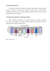 Pasirinktos prekės analizė: įmonės "Ferrero" saldainiai "Raffaello" 18 puslapis