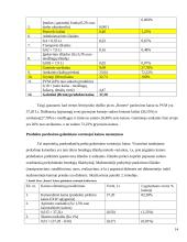 Kainodaros organizavimas: UAB "Čili pica" 14 puslapis