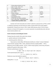 Kainodaros organizavimas: UAB "Čili pica" 15 puslapis