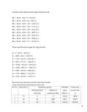 Kainodaros organizavimas: UAB "Čili pica" 20 puslapis