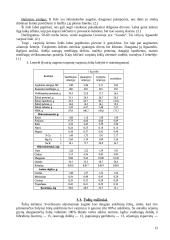 Pašarininkystė: šienas 12 puslapis