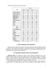 Pašarininkystė: šienas 7 puslapis