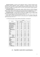 Pašarininkystė: šienas 9 puslapis