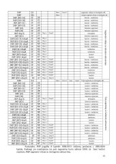 Komandos JMP aprašymas 13 puslapis