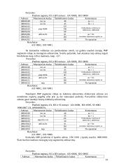Komandos JMP aprašymas 14 puslapis