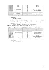 Komandos JMP aprašymas 15 puslapis