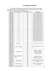 Komandos JMP aprašymas 16 puslapis