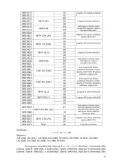 Komandos JMP aprašymas 17 puslapis