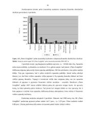 Pelno bei jo pasiskirstymo analizė: AB "Pieno žvaigždės" 15 puslapis